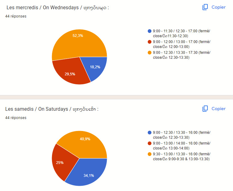 Horaires de la médiathèque - Résultats de consultation !